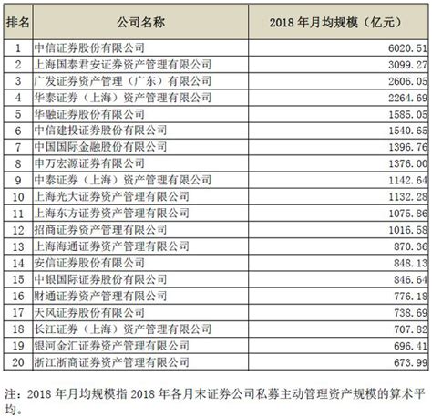 捷利金融云：香港「券商综合成交排名」月报告 摘要：全月计（09.01-09.30）， 恒生指数 9月亦已累跌2720点，跌幅达13.69%，是 ...