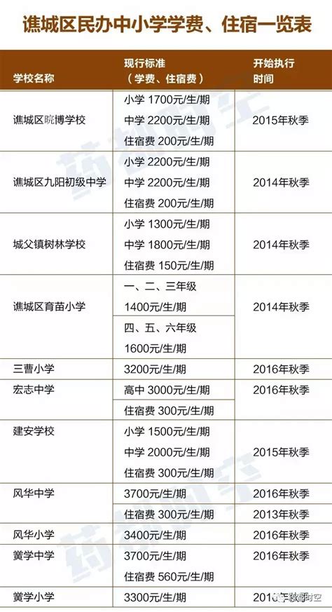 2017年秋季亳州市各中小学收费项目和收费标准公布_芜湖网
