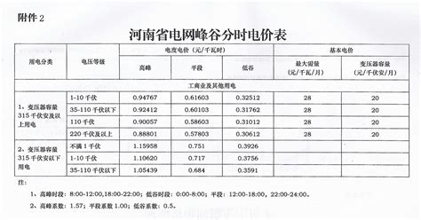 广东2020年141家售电公司净获利24.4亿元__凤凰网