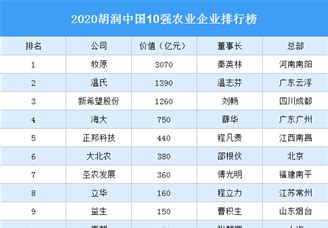 2020年中国印刷包装企业100强排行榜-产业排行榜-排行榜-中商情报网