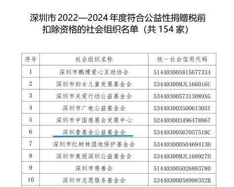 2022-2024年度深圳壹基金公益基金会税前扣除资格批文 | 壹基金官方网站