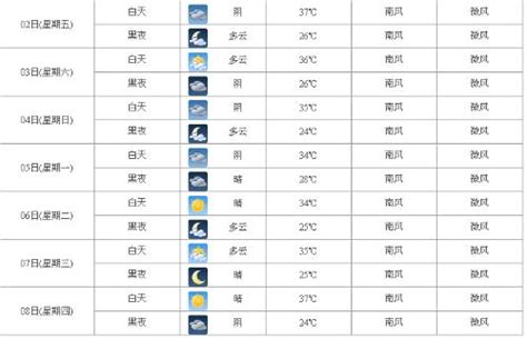 杭州天气预报15天气_杭州15天天气 - 随意云