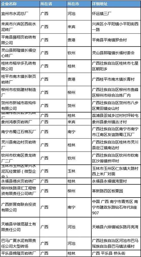 2020新版浙江省杭州厂房工商企业公司名录名单黄页联系方式大全80家 - 文档之家