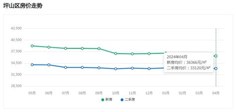 坪山区碧湖春天楼盘最新消息？坪山碧湖春天三期什么时候交房？_深圳房产政策资讯_广东购房之家