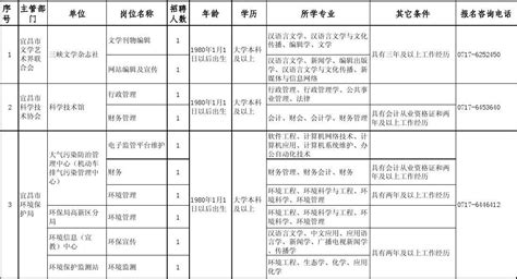 2022年湖北省宜昌市三峡大学附属仁和医院面向社会专项公开招聘工作人员公告