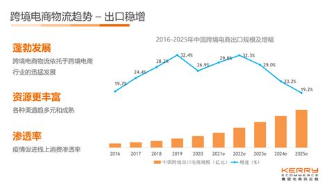 【专题】2016-2017年度中国跨境进口电商发展报告 网经社 网络经济服务平台 电子商务研究中心