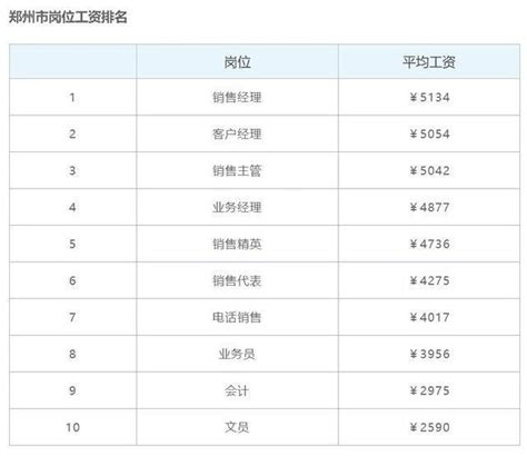 2014年北京嵌入式软件开发工程师薪资水平_业问专题_一览职业成长社区