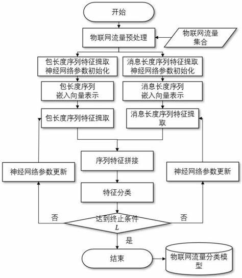 物联网流量卡怎么充值