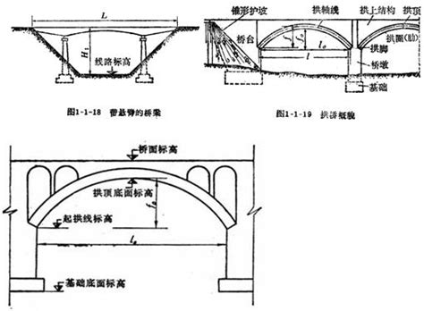 A匝道跨线桥桥型布置CAD节点详图_节点详图_土木网