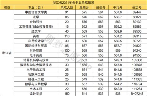 2022年温州理工学院在贵州录取分数线是多少（附2017~2021年分数线）-粤秀教育