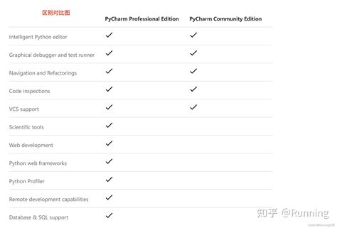 常见的Python开发工具_python开发工具csdn-CSDN博客