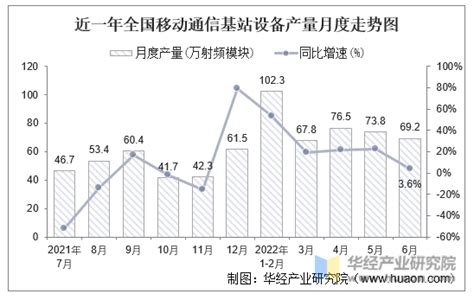 武汉移动5G基站年底超2.4万个领跑全国，赋能四季度高质量发展_澎湃号·政务_澎湃新闻-The Paper