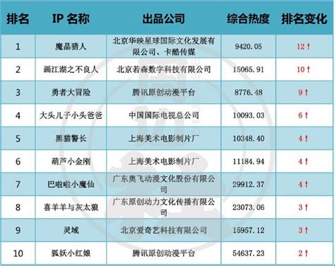 2020年度文旅领域中国IP价值榜 - 知乎