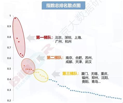 《中国大数据产业发展指数报告（2022版）》全文发布（附报告下载方式） - 北京大数据研究院