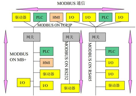 转发rs485与Modbus的关系_485、modbus关系图-CSDN博客