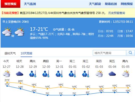 @深圳人 准备迎接大风寒冷天气！周六起气温骤降 最低温7℃_深圳新闻网