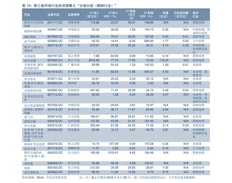 中国reits基金一览表（reits基金一览表第三批） - 币讯财经