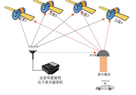 室内无人机定位方案-北京华星北斗智控技术有限公司