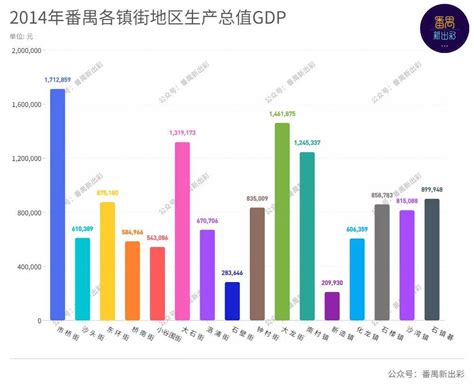 2018年广东各地级市GDP出炉：珠三角地区突飞猛进，非珠地区处境艰难 - 知乎
