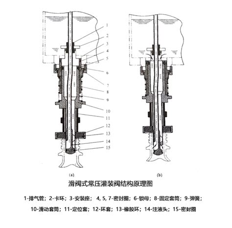 常压式灌装机灌装阀的结构和作用的介绍-上海派协包装机械