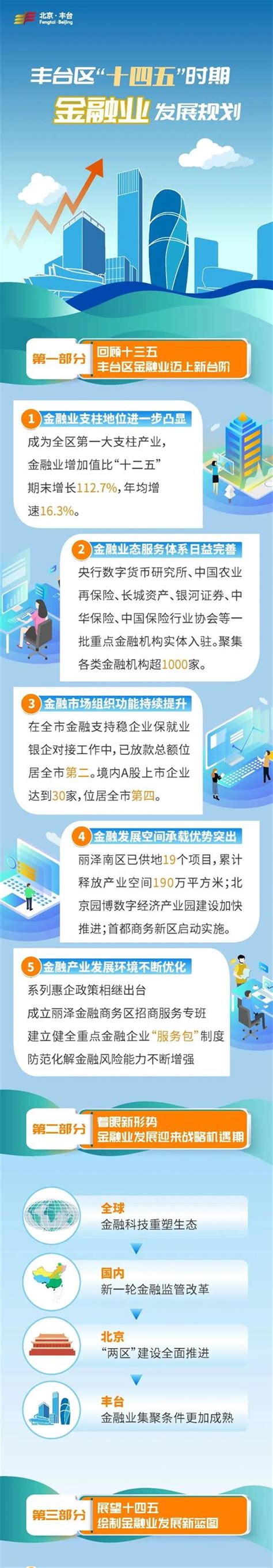 北京丰台站交通枢纽即将全面复工，力争年底实现主体结构封顶_手机新浪网