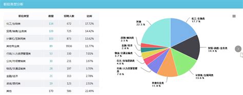 2022年外商投资信息报告年报培训回放_上海市企业服务云