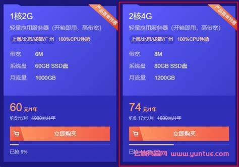 便宜云服务器推荐：阿里云1核2G最低72.60元，腾讯云2核4G最低74元 - 云服务器网