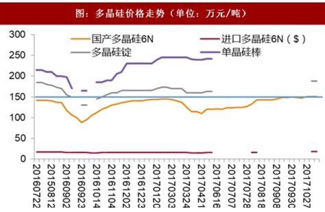 2016-2018年我国无取向硅钢价格走势（图）_观研报告网