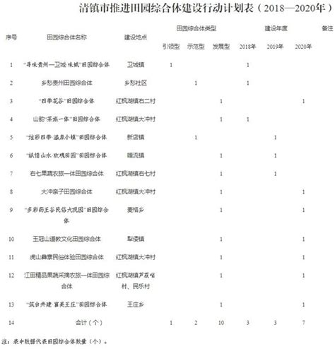 绍兴县钱清镇总体规划（2012-2030）方案公示-房产新闻-绍兴搜狐焦点网