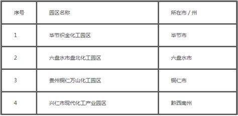 【贵州】《贵州省“十四五”新型城镇化发展规划》（黔发改城镇〔2022〕22号）