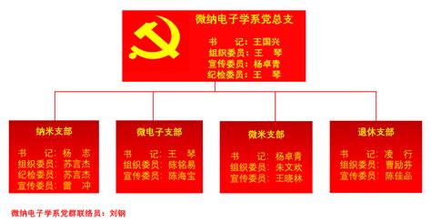 研工部探索推进纵向研究生党支部设置调整工作-北京交通大学新闻网