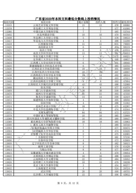 太可惜！广东4所大学停止招生？_广州市_校区_建设