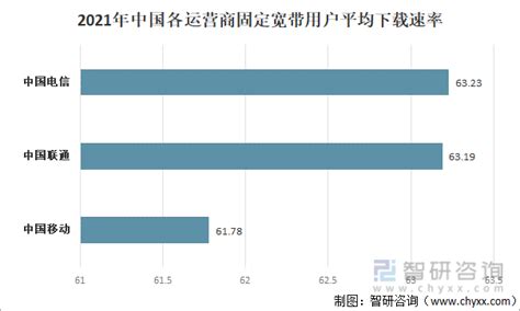 中国宽带网络平均下载速率达3.53Mb/s 网速继续提升--传媒--人民网