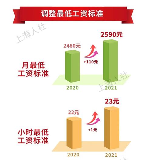 2018年广东各市最低工资标准汇总表- 广州本地宝