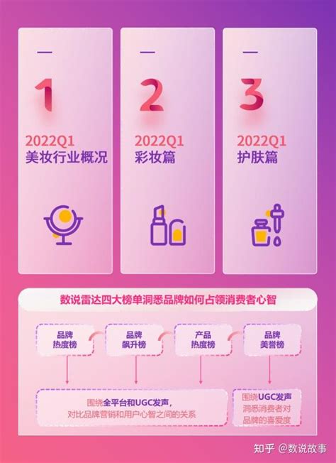 2020年11-12月中国化妆品行业案例分析：片仔癀、完美日记、薇诺娜__财经头条