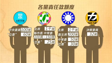 学者解读台湾政党的幕后金主：没有经费支持，什么都办不了_凤凰网视频_凤凰网
