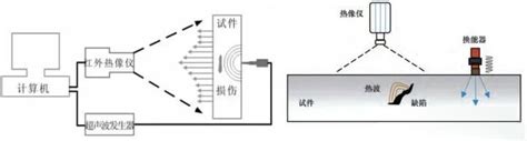 +momment 的图像结果