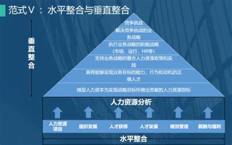 数据驱动时代，掌握这5种人力资源管理范式的人，将走得更远_北京华夏基石企业管理咨询有限公司