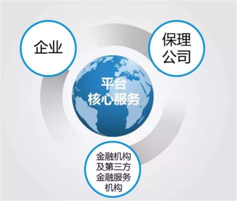 2020年中国保理行业市场现状分析，独立化、创新化和多产业渠道是发展关键「图」_趋势频道-华经情报网