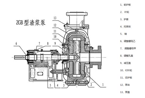 渣浆泵结构,卧式,立式(第3页)_大山谷图库