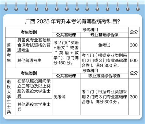 2022年广西专升本会统考吗？ - 知乎
