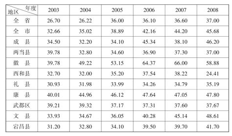 陇南市各区县GDP排名-排行榜123网