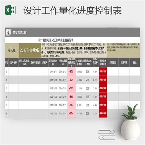 后勤工作量化考核方案