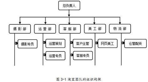 大学由哪些部门组成 大学部门职能简介