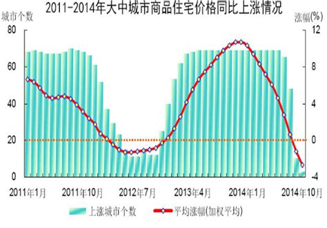 城市分析丨曲靖楼市 建议短期谨慎进入 - 知乎