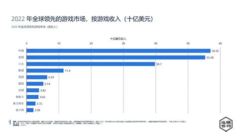 远瞩咨询：2022年中国游戏行业分析报告.pdf(附下载)-三个皮匠报告