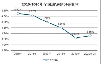 2018年中国大数据市场分析报告-行业运营态势与发展前景预测_观研报告网