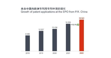 深圳PCT国际专利申请连续16年排名国内第一 占全国总量30.63%_广东频道_凤凰网