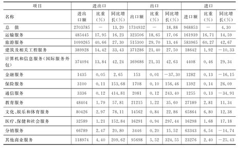 （3）2017年10月进出口商品贸易方式总值表(累计)(人民币)