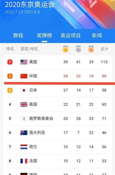 祝贺！中国队金牌总数已超越里约奥运会-中国网